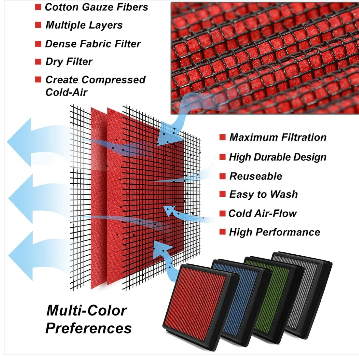 Compatible with Jeep Cherokee XJ Reusable &amp; Washable Replacement High Flow Drop-in Air Filter (Red)